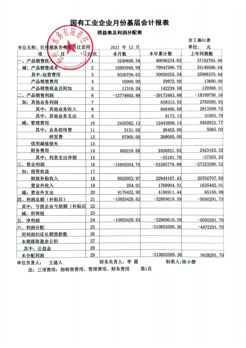 忻州市水務有限責任公司 2021年第四季度財務報表公示.png.png